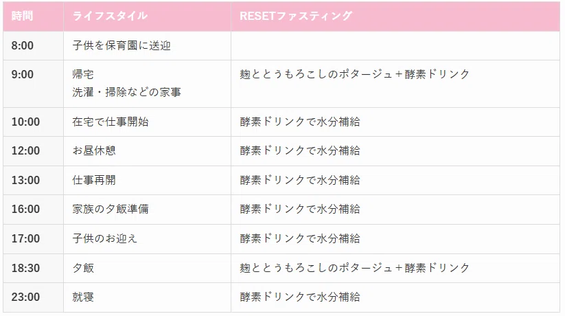 RESET BOXでファスティングやってみた！結果や本音口コミレビュー