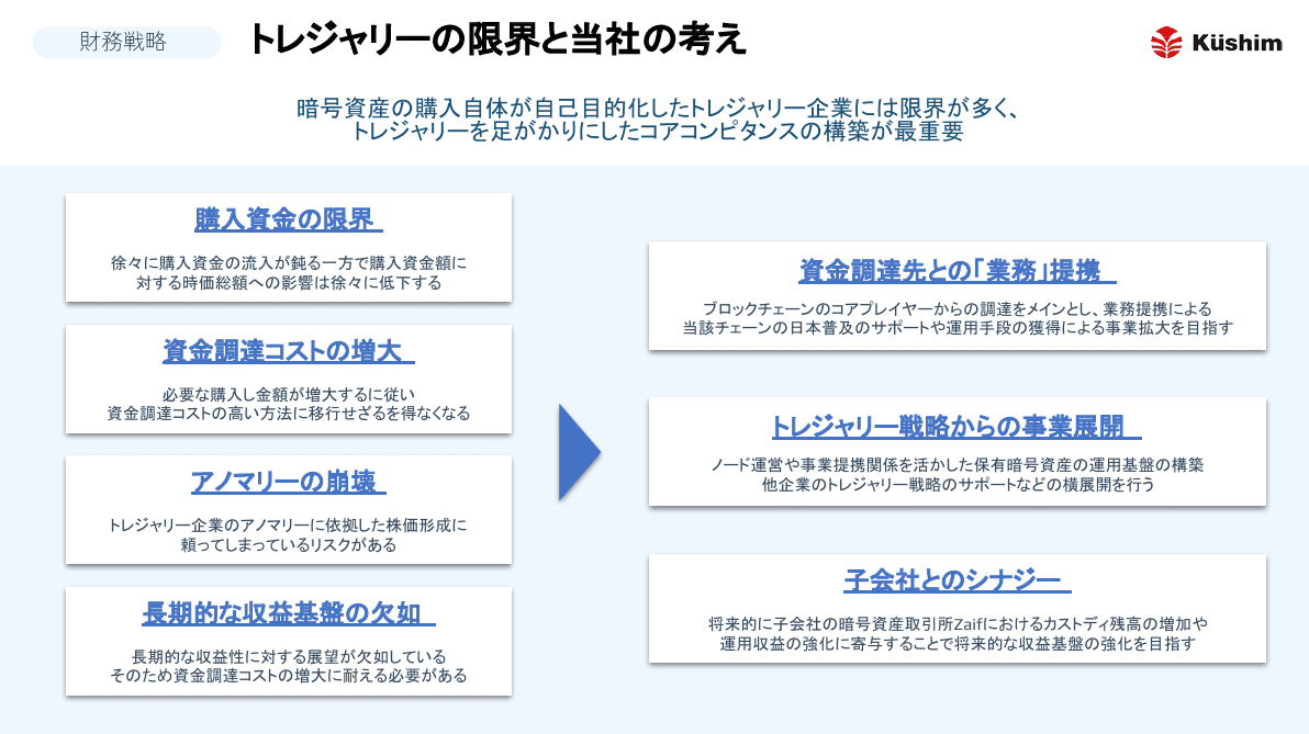 ETH Tokyo 2025】当社代表田原の登壇について｜株式会社クシム【証券コード2345】