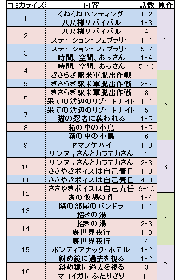 裏世界ピクニックメモ｜埜輝