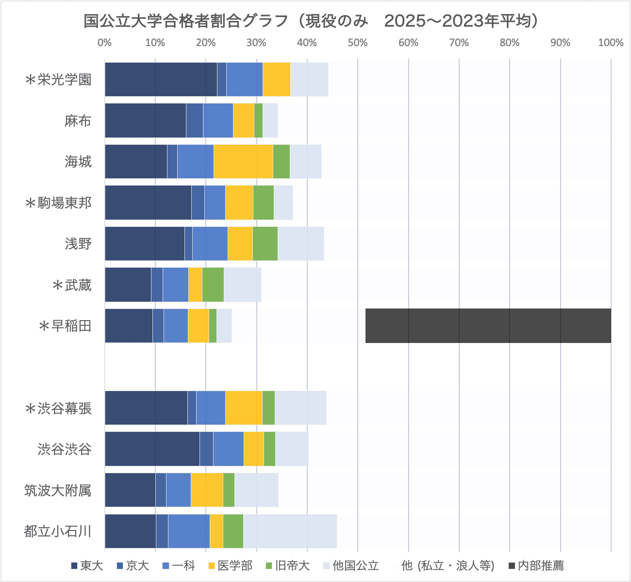 進学校の横比較】男子65編（浅野・麻布・栄光・海城・駒東・武蔵