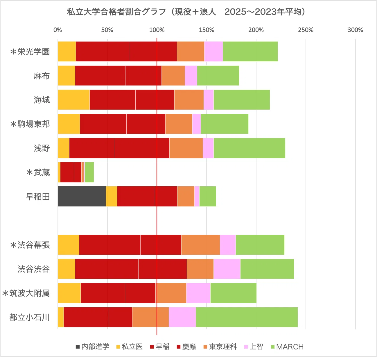 進学校の横比較】男子65編（浅野・麻布・栄光・海城・駒東・武蔵 