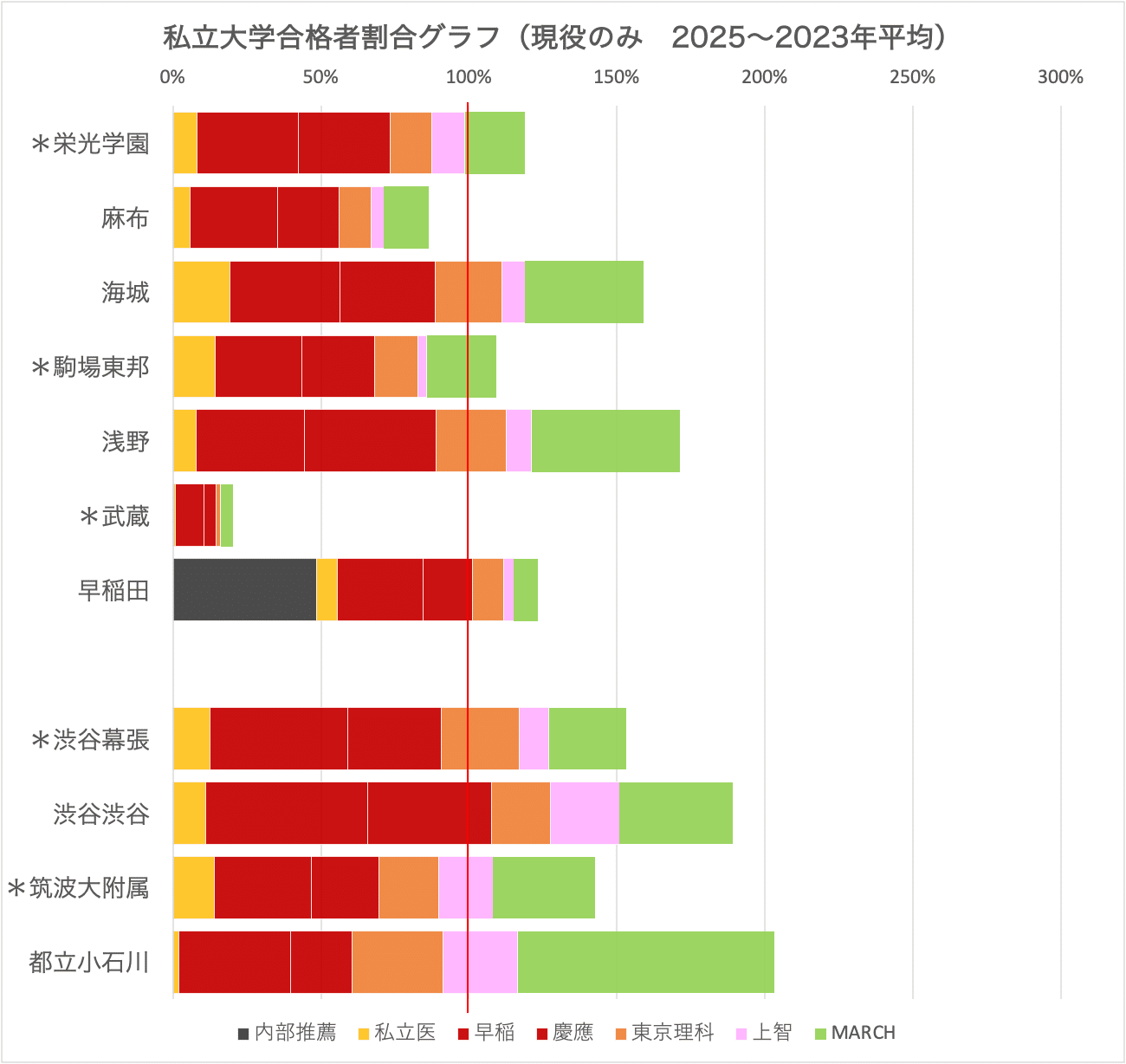 進学校の横比較】男子65編（浅野・麻布・栄光・海城・駒東・武蔵