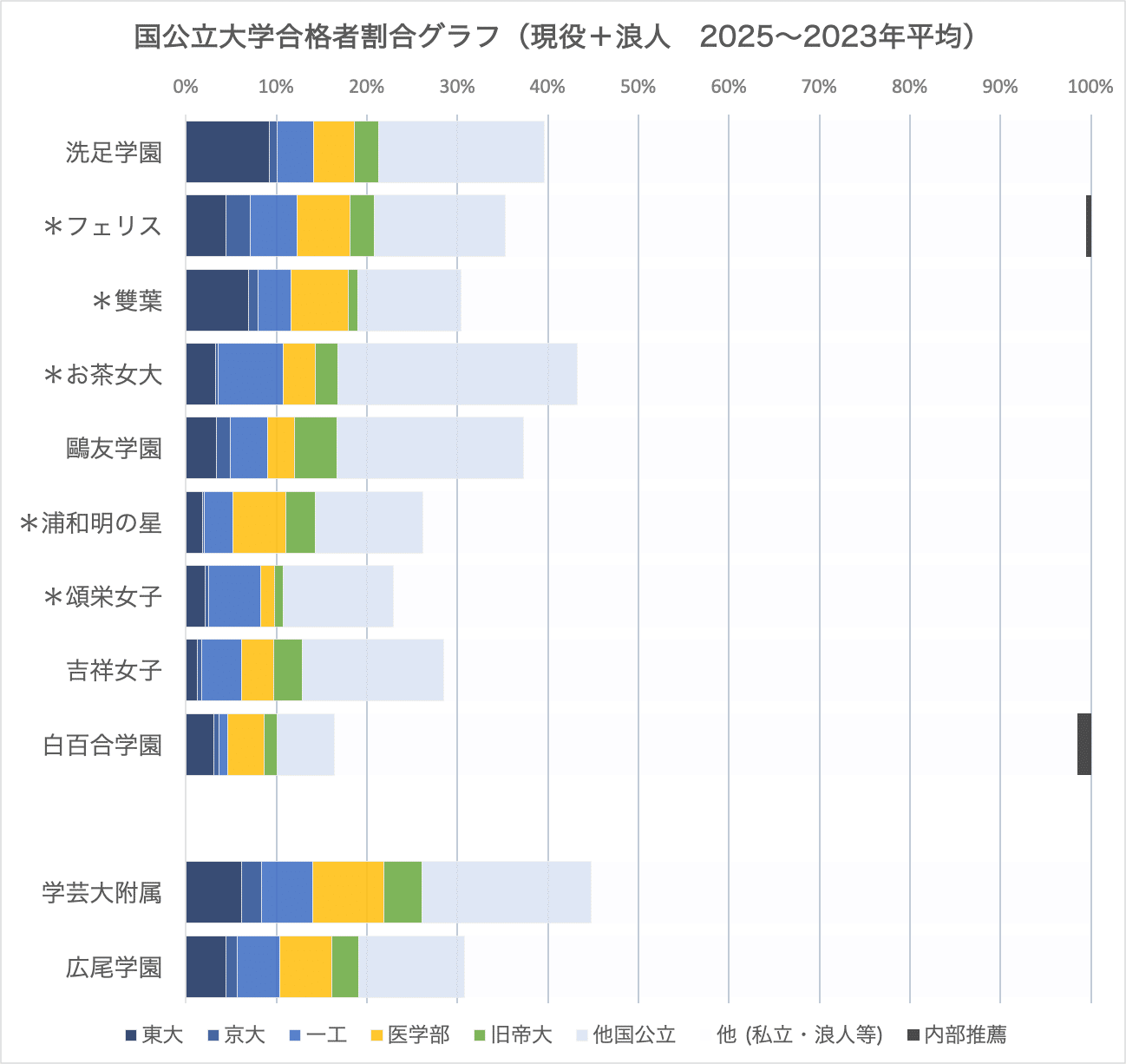 声の教育社 早稲田実業、桜蔭、鷗友、豊島岡、吉祥女子、頌栄女子 Amazon.co.jp: 頌栄女子学院中学校 2026年度用 4年間（＋3年間HP掲載