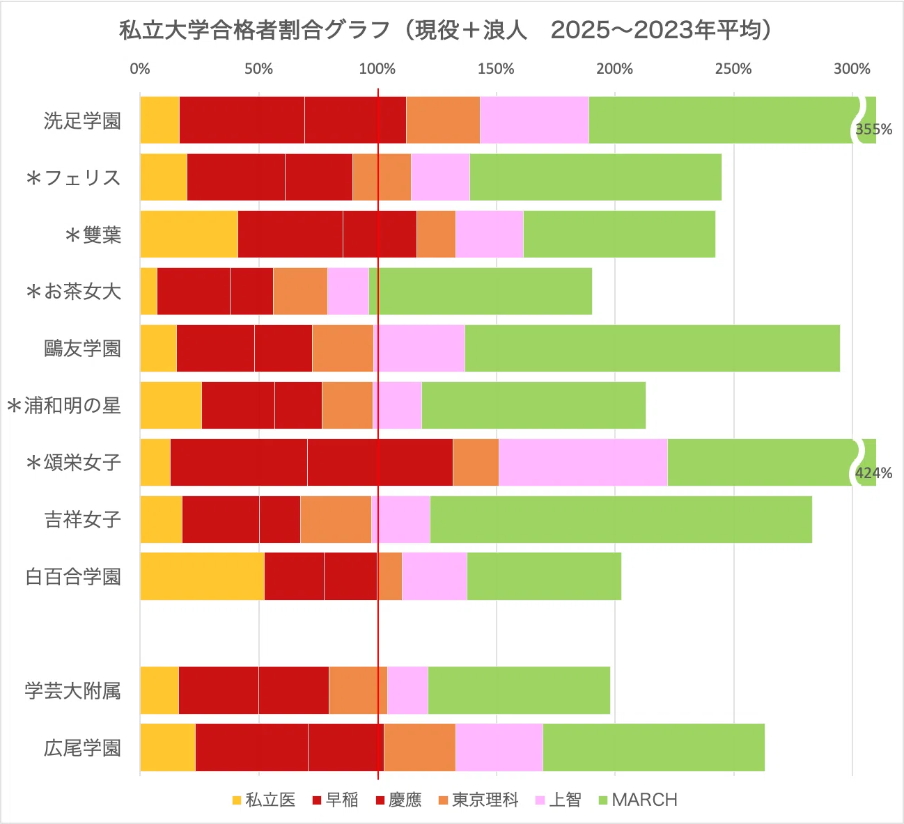 進学校の横比較】女子65編（明の星・鷗友・お茶女・吉祥女子・頌栄