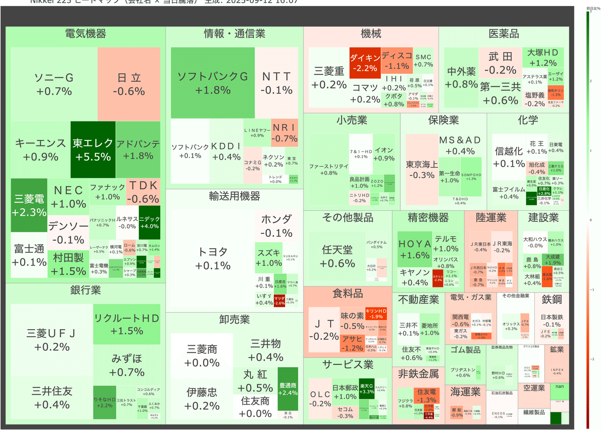 日本株デイリー速報｜9/12｜日経平均・TOPIX・今日の要点を3分で把握｜外資系サラリーマンの資産形成教室 | 朝倉 リョウ