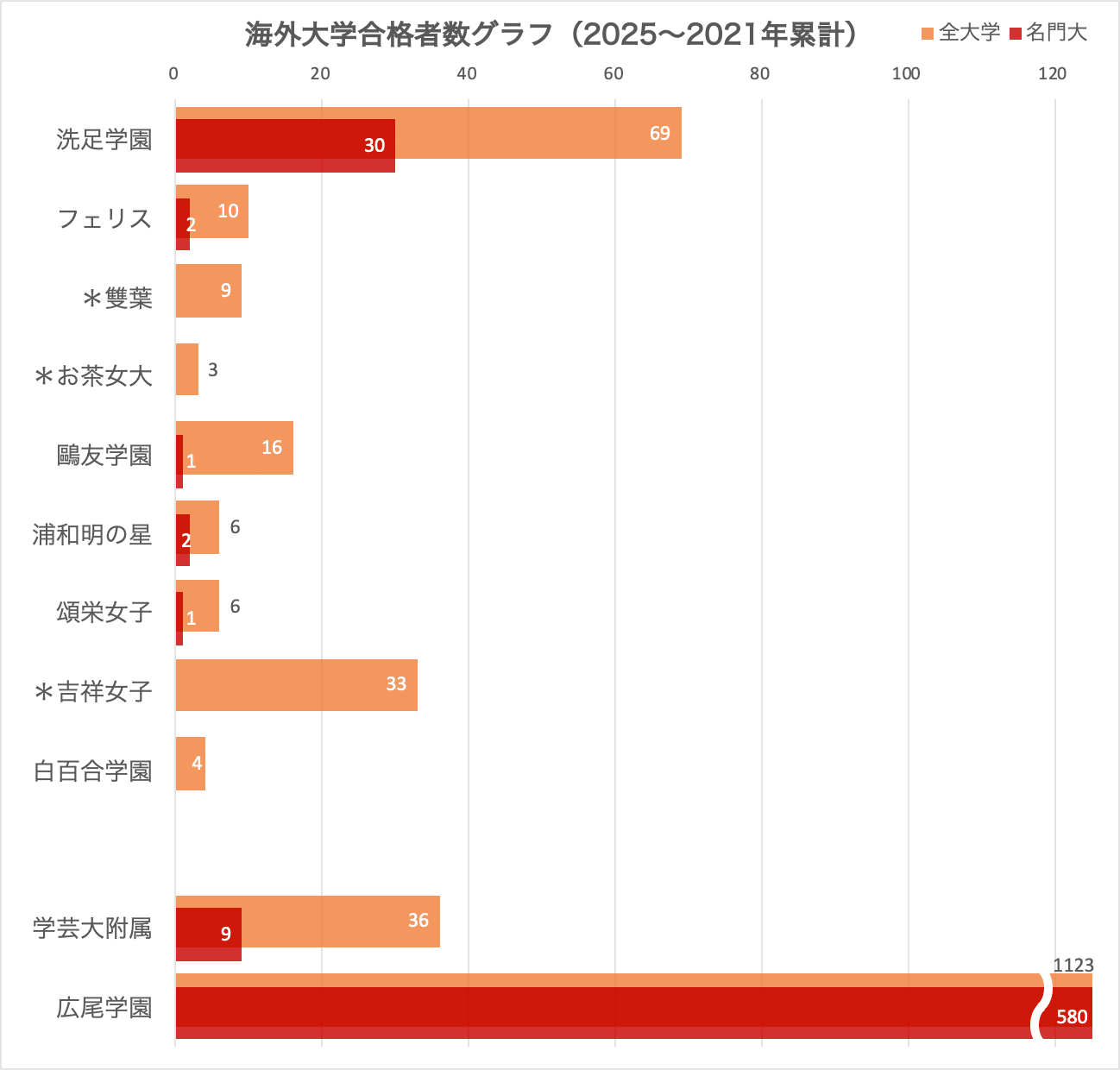声の教育社 早稲田実業、桜蔭、鷗友、豊島岡、吉祥女子、頌栄女子 Amazon.co.jp: 吉祥女子中学校 2026年度用 4年間（＋3年間HP掲載