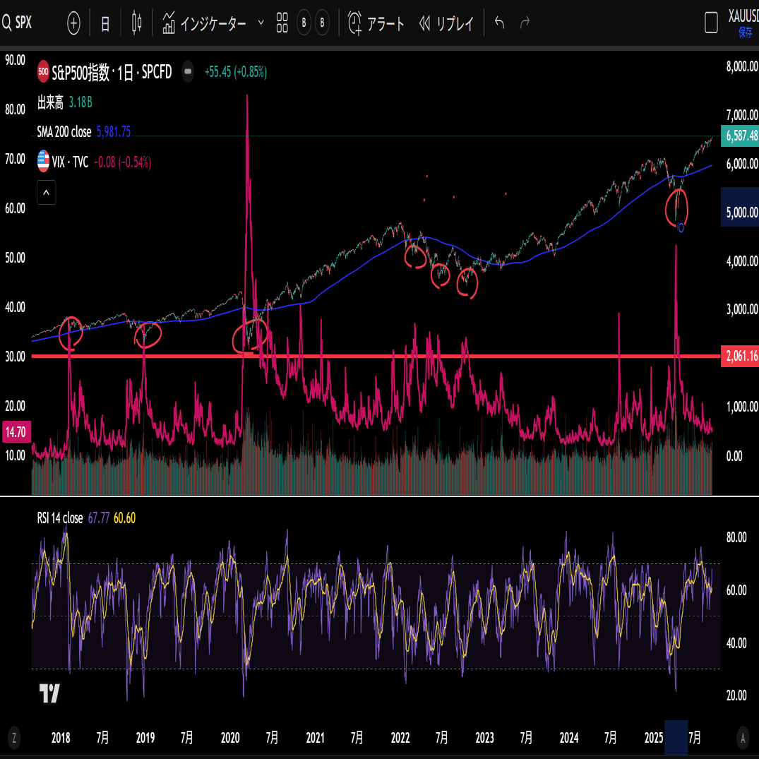 今後の投資戦略（日系生命保険会社の外国債券アナリスト）＿20250912版｜TED@元外国債券ストラテジスト