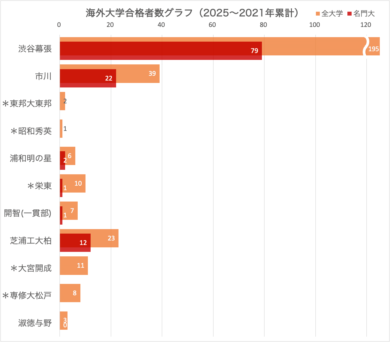 cheebuu様　昭和秀英と専修大松戸中学校　2025年合格算数と理科プリント cheebuu様 昭和秀英と専修大松戸中学校 2025年合格算数と理科