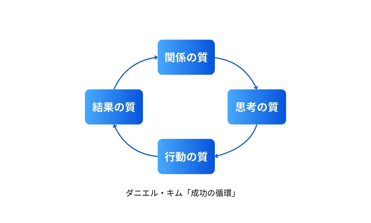 僕たちが「研修定着AI」を開発する理由｜シェルパス SHERPATH