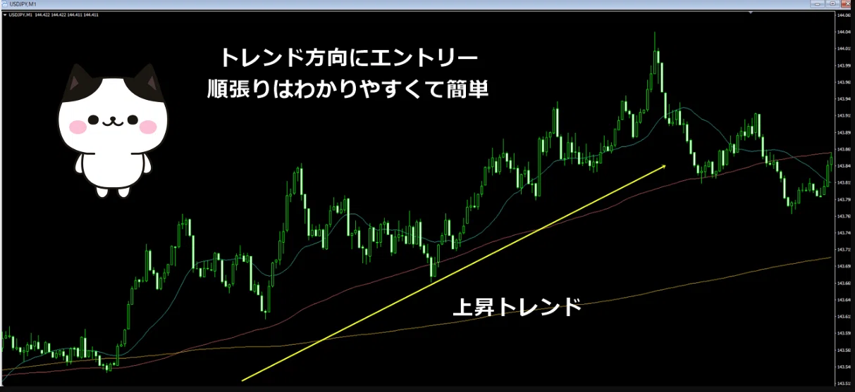 [Real Experience] How to Choose an FX Trading Style | How to Find the ...