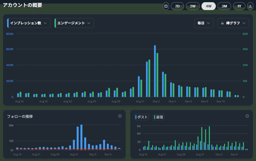 X：てんねんのアナリティクス（2025年9月12日のAIイラスト）｜てんねん