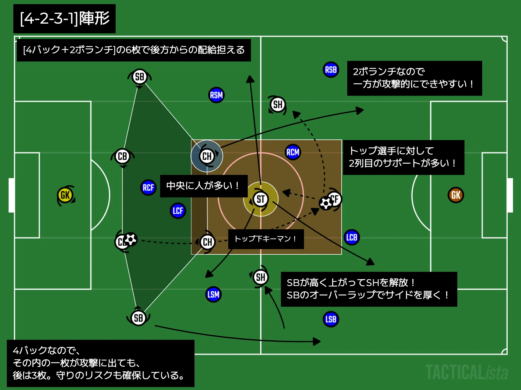 4-2-3-1】ゲームモデル/取説｜FBaseマガジン#141｜inamo