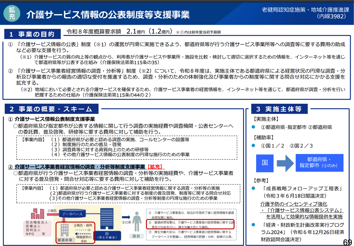 介護サ-ビス施設・事業所調査 平成１９年/厚生労働統計協会/厚生労働省（単行本） 介護サ-ビス施設・事業所調査 平成19年/厚生労働統計協会/厚生