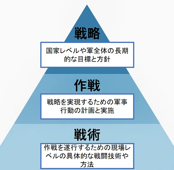 戦略・作戦・戦術 (2)｜Koji