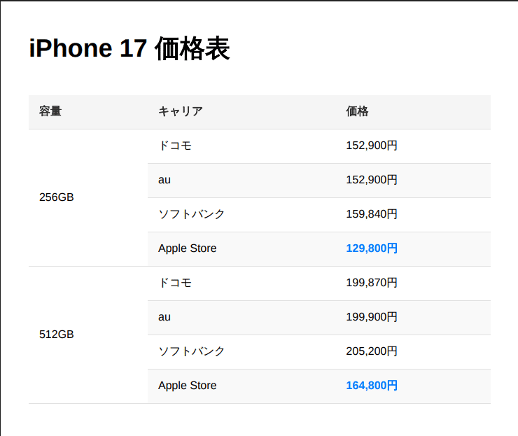 どこがお得？新作iPhone 価格比較（ドコモ／au／ソフトバンク