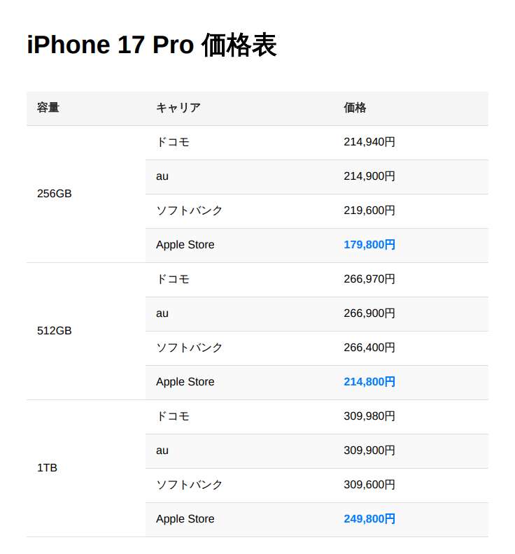 Apple - トモさん限定 for Apple Watch 高透明 画面保護強化ガラス
