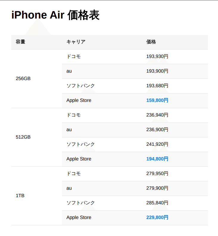 Apple iPhone 本体価格交渉はコメントへ気軽に どこがお得？新作iPhone 価格比較（ドコモ／au／ソフトバンク