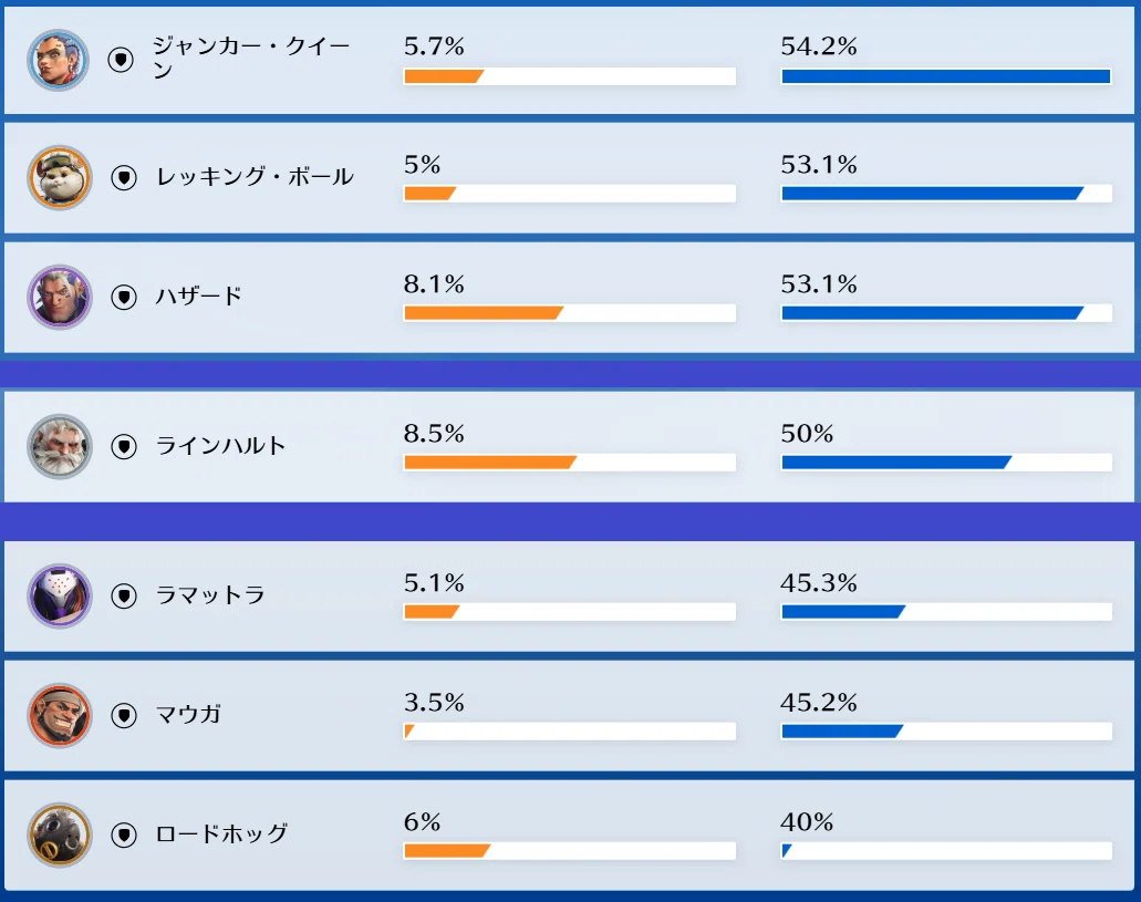 [OW2: Column] Various things about statistical data｜山下act2