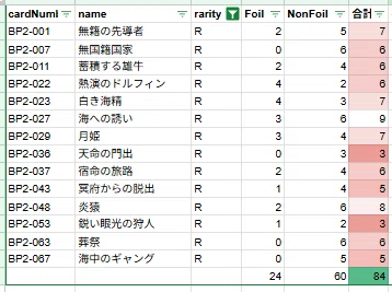 アニマルカードゲーム BP2運命の物語 1カートン開封結果 種類別枚数