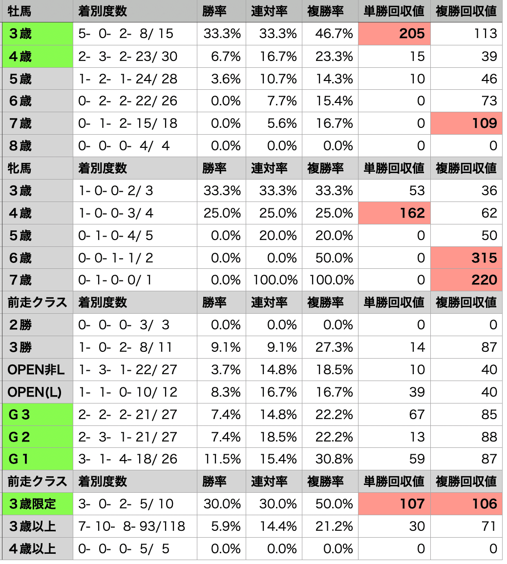 チャレンジCなど9/13の穴馬を探ります☝️｜アナウマのオオサマ