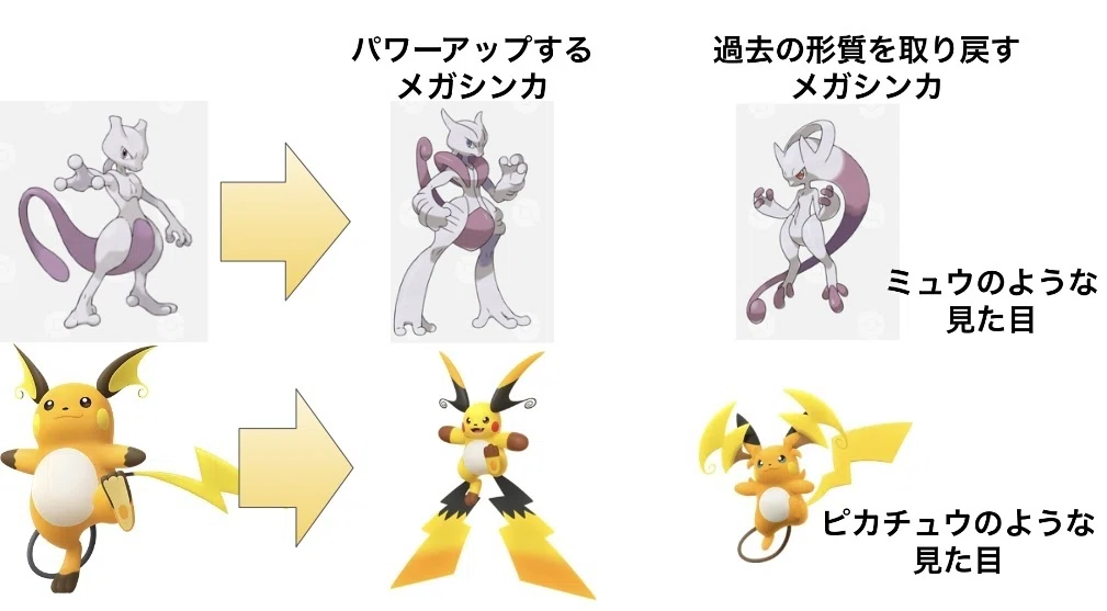 メガライチュウX、メガライチュウYを見て思ったこと 〜メガシンカと