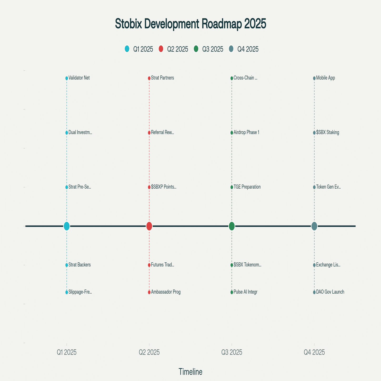 2025年最新】Stobix（ストビックス）とは？特徴・仕組み・投資メリットを解説！｜nao