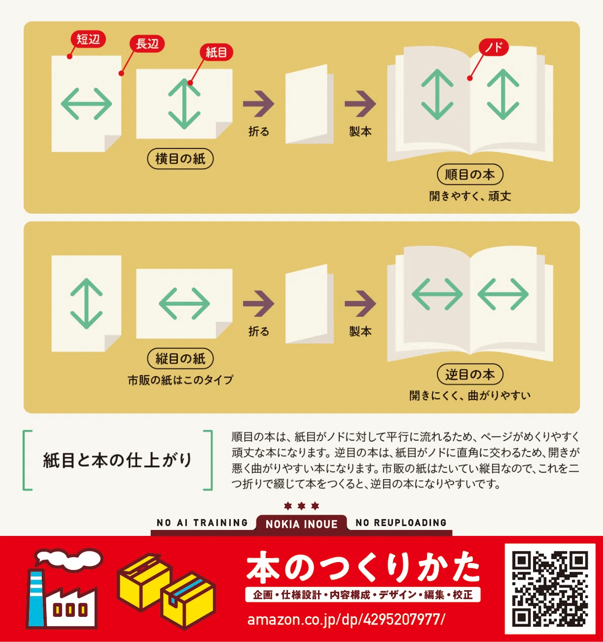 本のつくりかた 企画・仕様設計・内容構成・デザイン・編集・校正