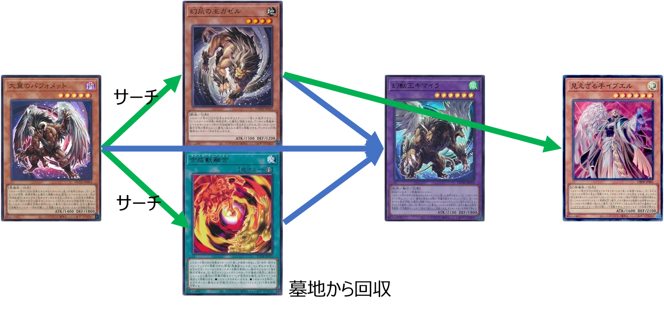 遊戯王】【ヘカトンケイル】をどう組むか｜sann