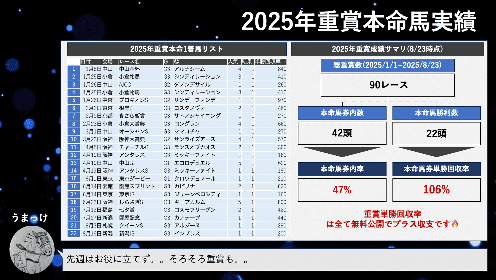 9/13(土) 激選勝負レース｜うまっけ