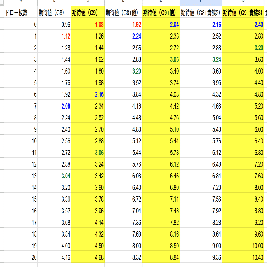 ガンダムウォー】真・黒ウィニー解説【21弾環境下】｜はねおか@麻雀用