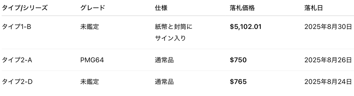 《50ドル紙幣》ディズニーダラー ディズニーダラー50ドル紙幣 – Flanel