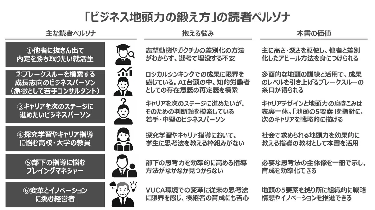 仮説思考のプロセスとその実践例｜アップル