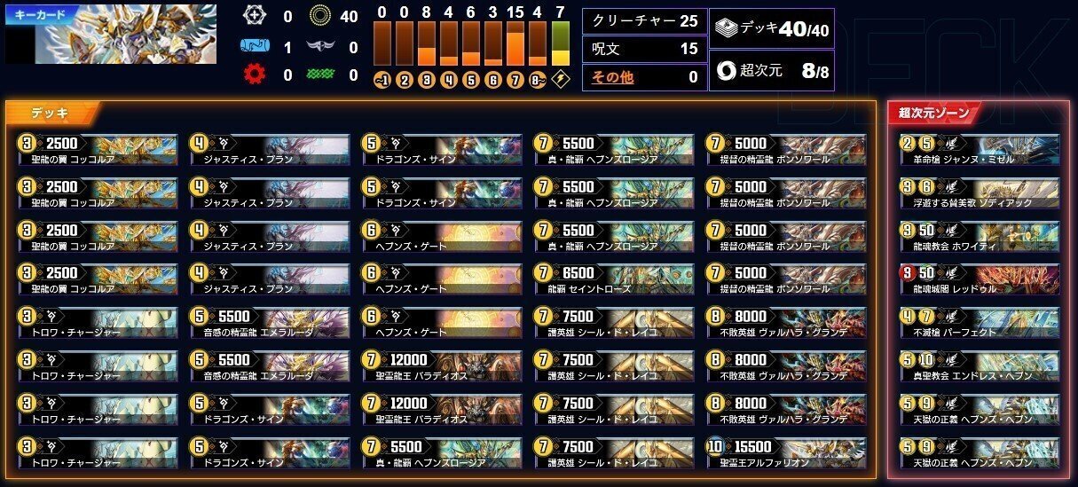 デュエプレGP使用率グラフ&上位者デッキリストまとめ｜シシトウ