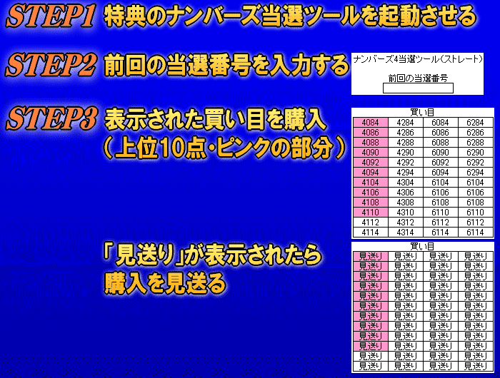 遂に解禁！ナンバーズ4当選番号の出現パターンを読み解き、高確率で