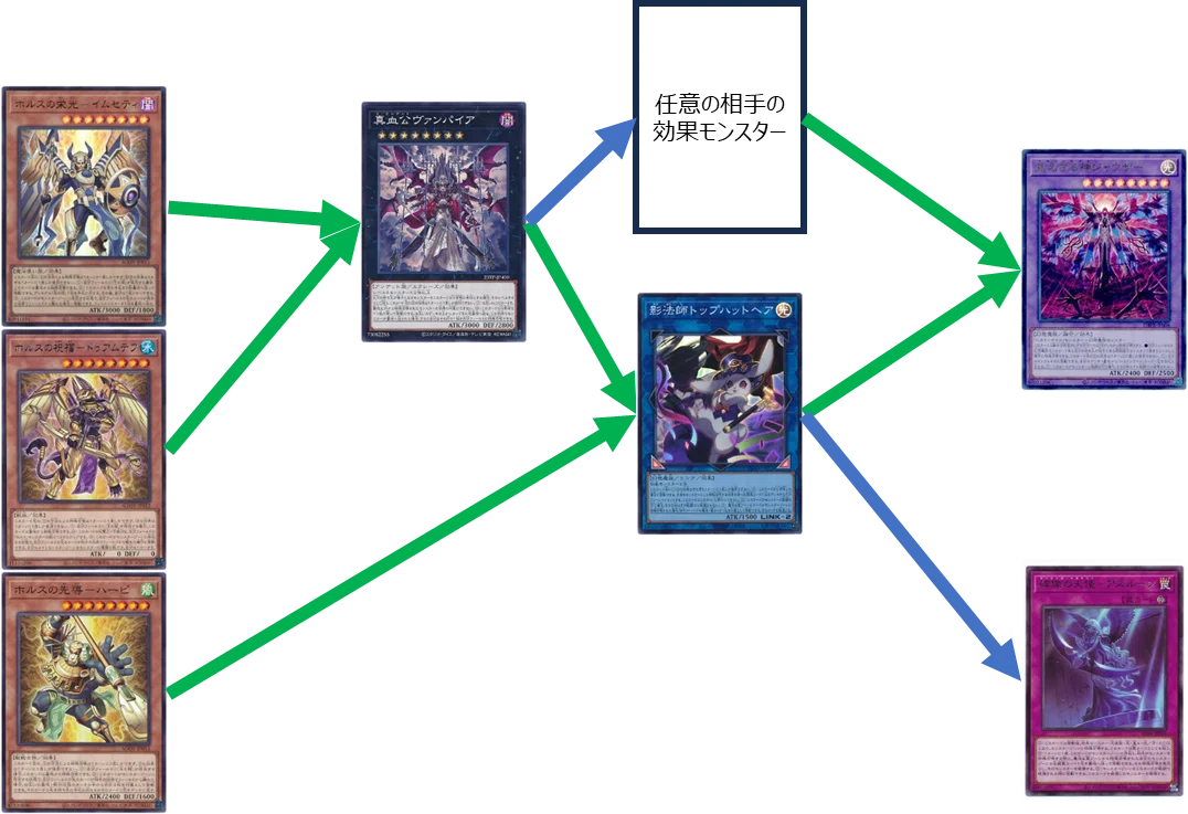 遊戯王】【ヘカトンケイル】をどう組むか｜sann