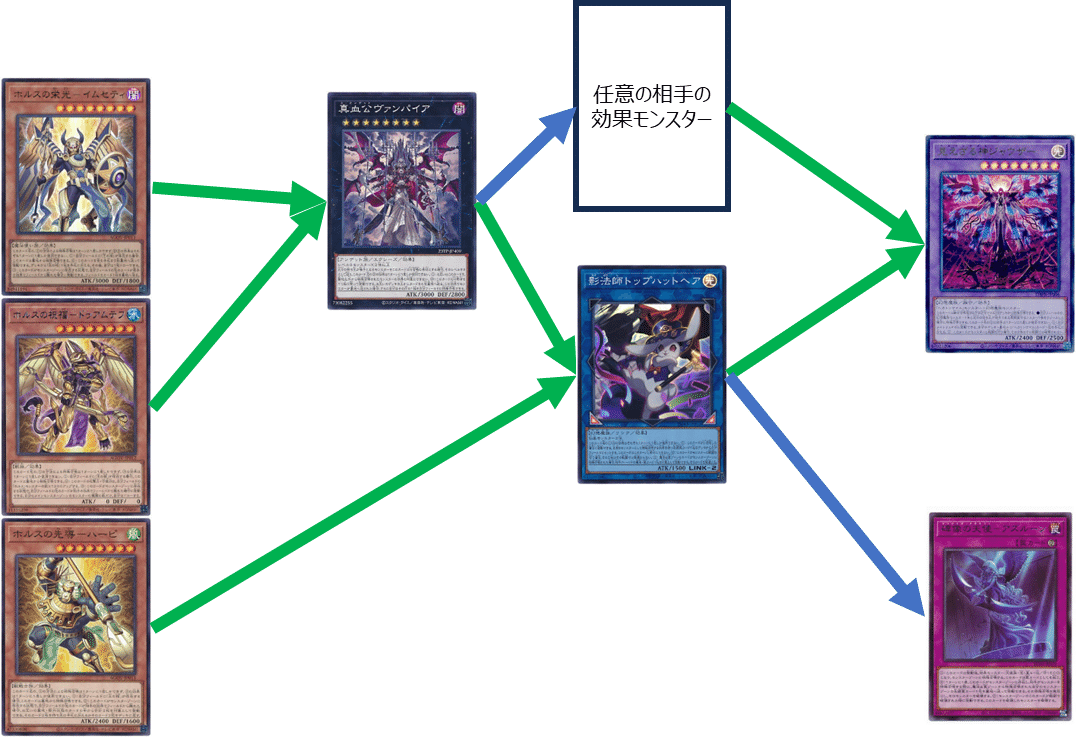 遊戯王】【ヘカトンケイル】をどう組むか｜sann