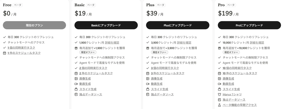 Manusの料金プラン