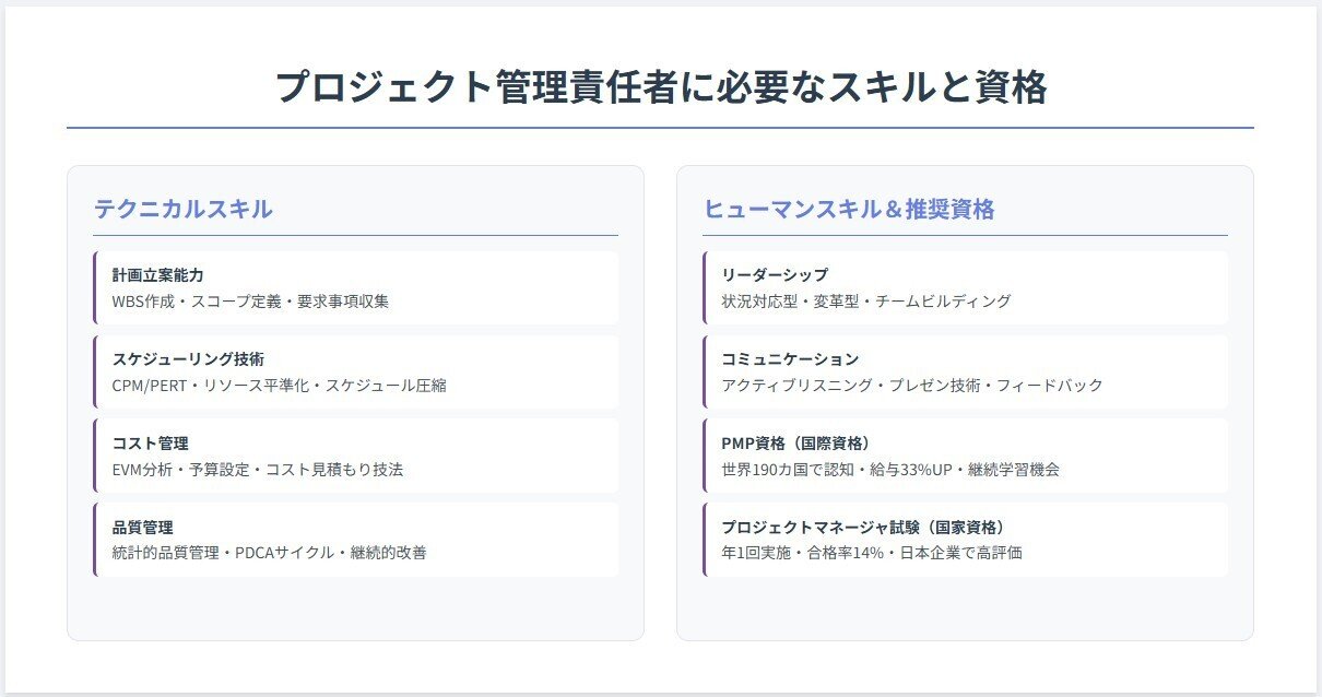 プロジェクト管理責任者の役割と体制構築の実践ガイド｜必要な知識と