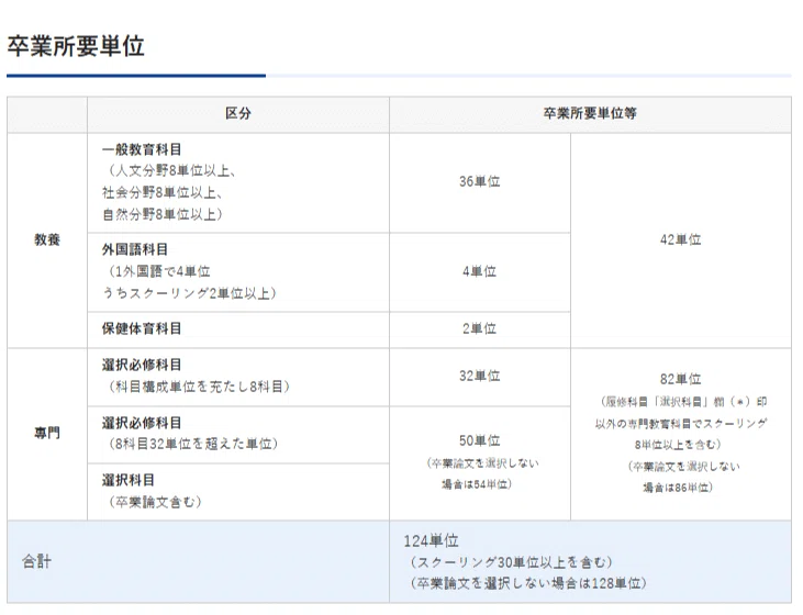 法政通信法学部】現役生が考える最高効率の履修計画【単位を取る順番
