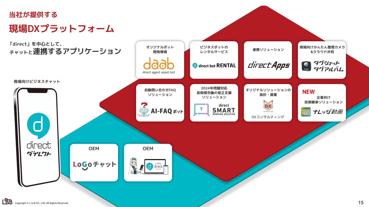 マネしたい】戦略が伝わるパワポの「事業紹介」スライド９選 （2025年更新）｜パワポ研, image size:1188x667