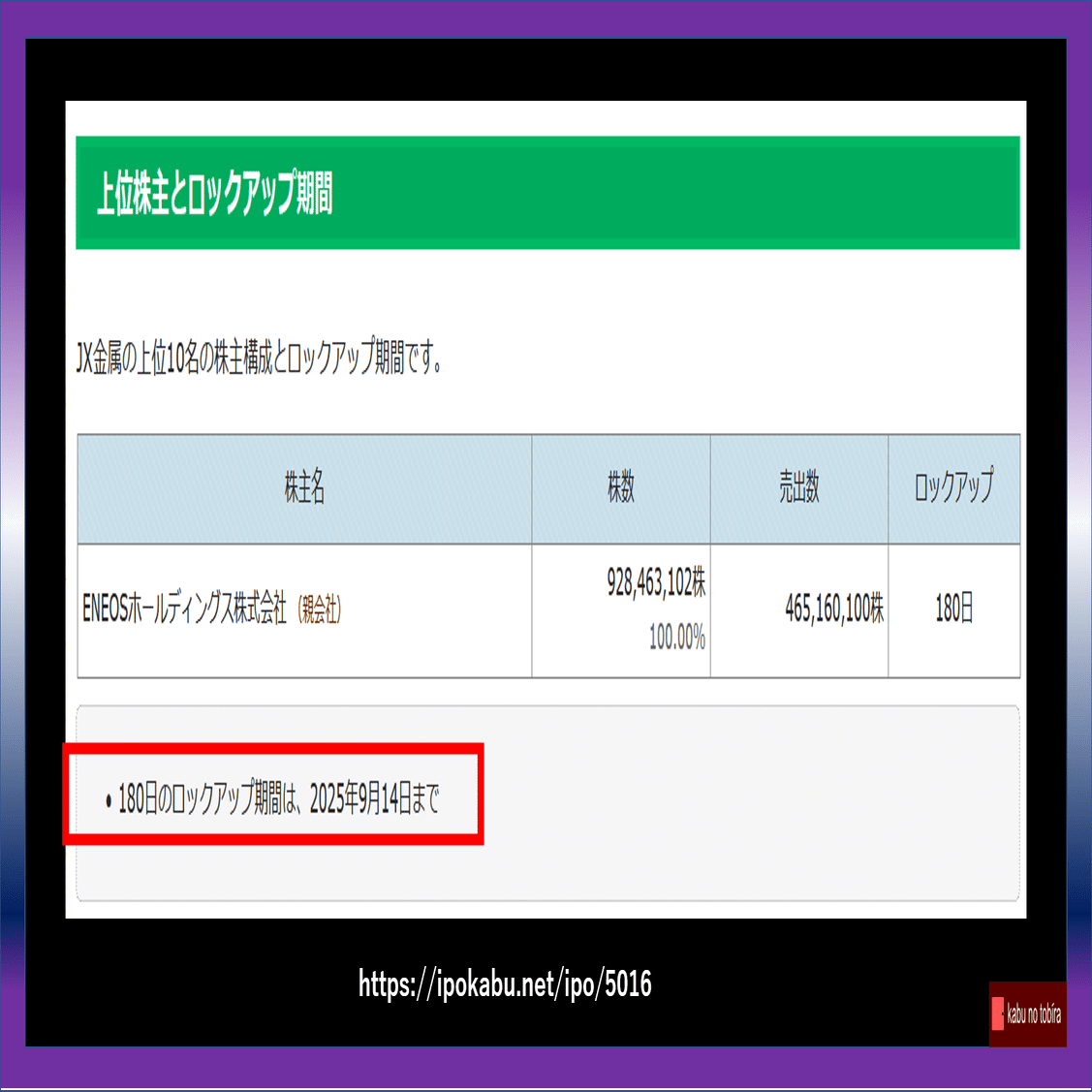 JX金属 注意！！ロックアップ解除｜kabunotobira