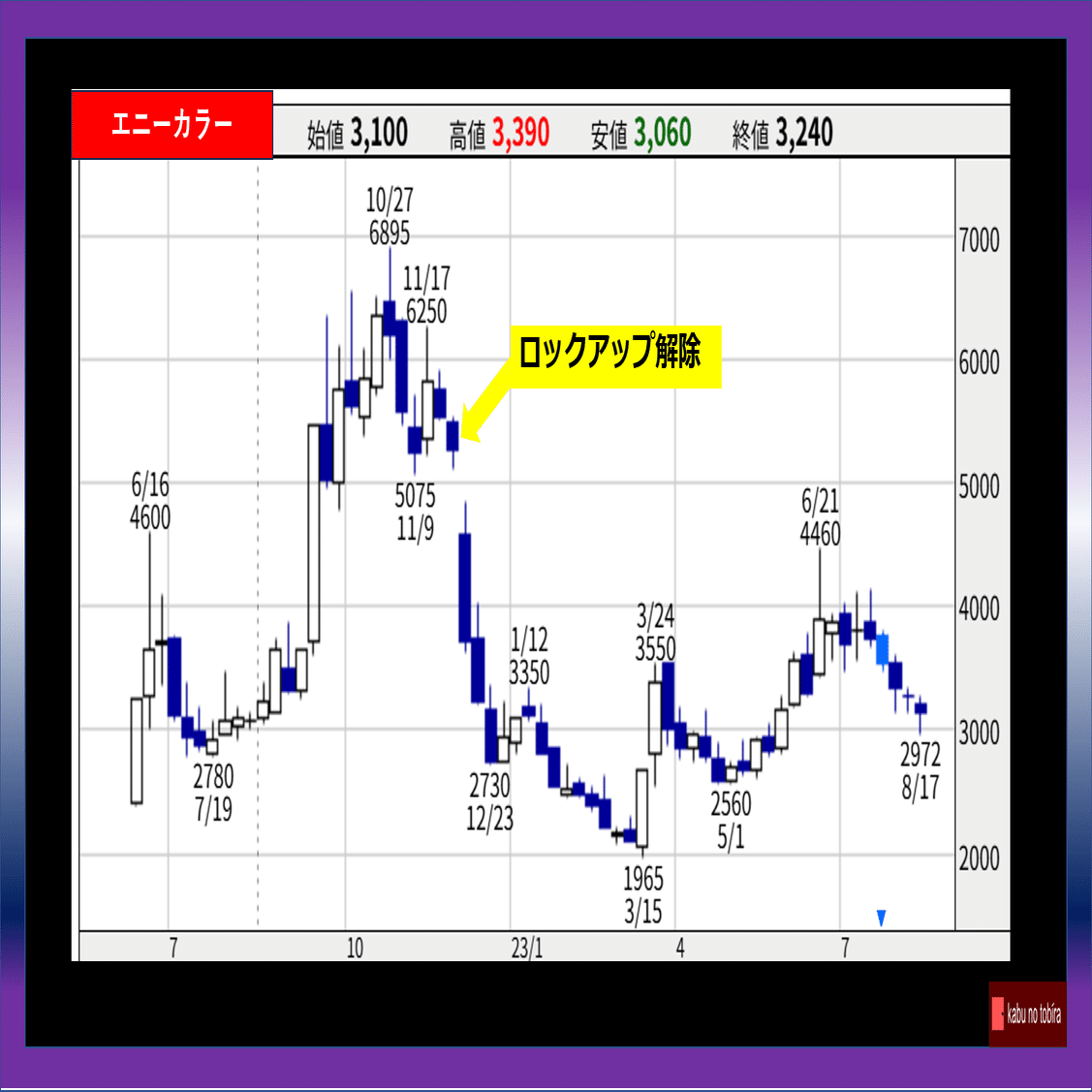 JX金属 注意！！ロックアップ解除｜kabunotobira