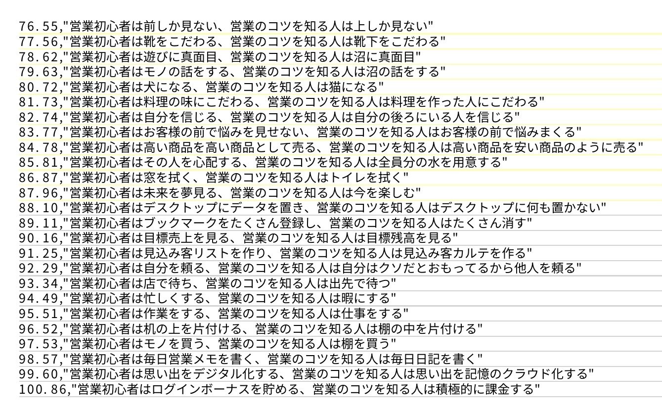 自己紹介】営業初心者支援｜初めてのNote｜シリーズ初回｜営業のコツ