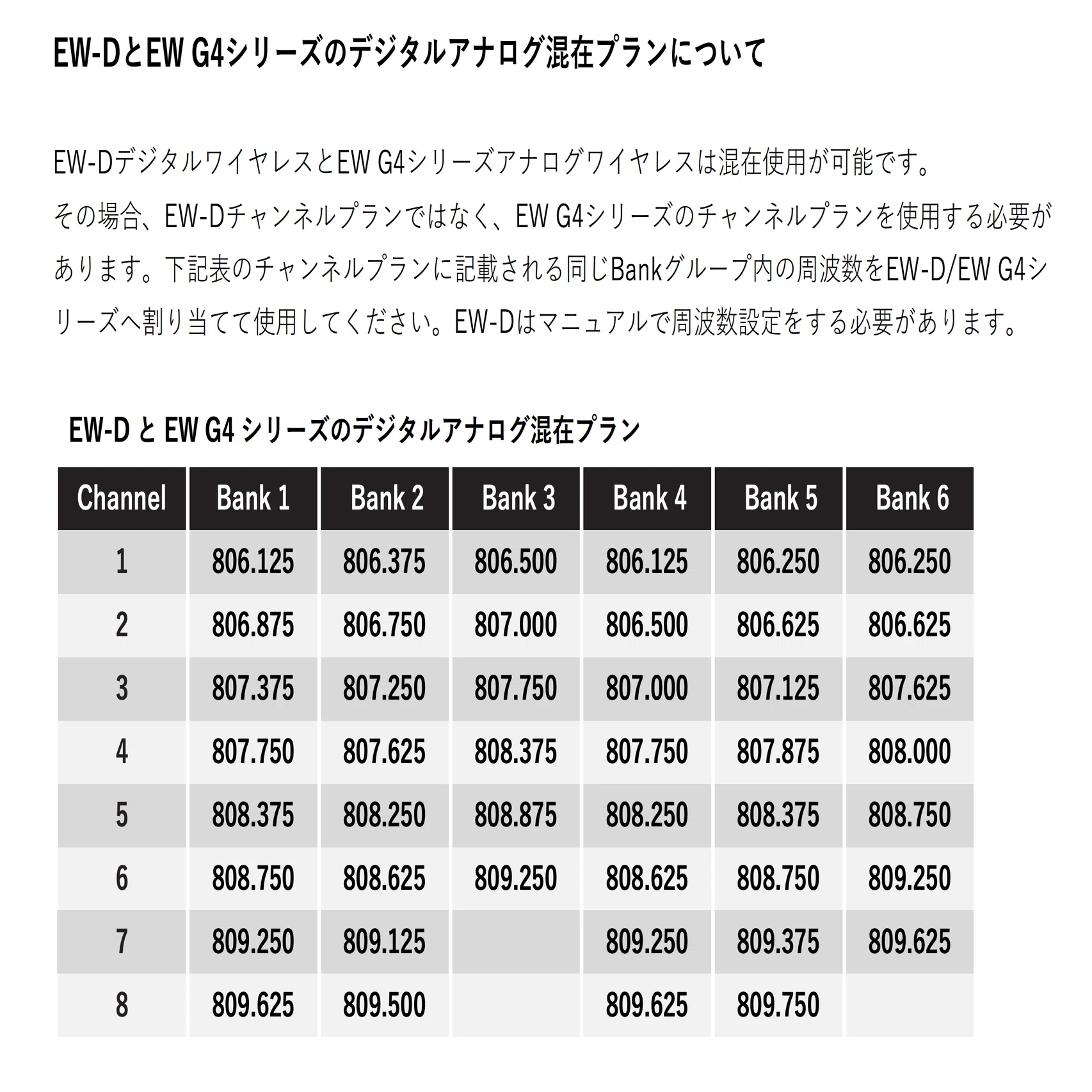 デジタルB帯のワイヤレスマイクについて、調べて分かったことを