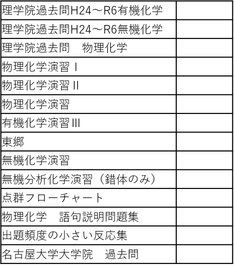科学大院試】東京科学大学 理学院化学系B日程（2026年度入学）合格体験