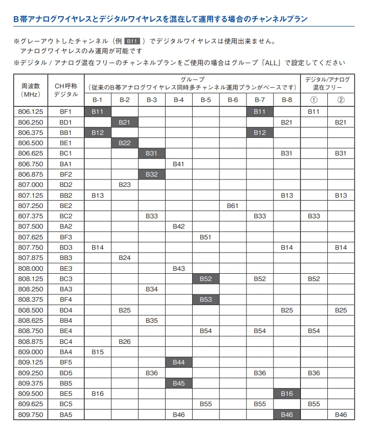 デジタルB帯のワイヤレスマイクについて、調べて分かったことを