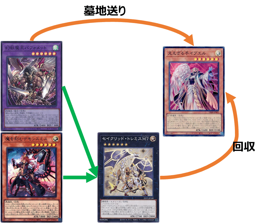 遊戯王】【ヘカトンケイル】をどう組むか｜sann