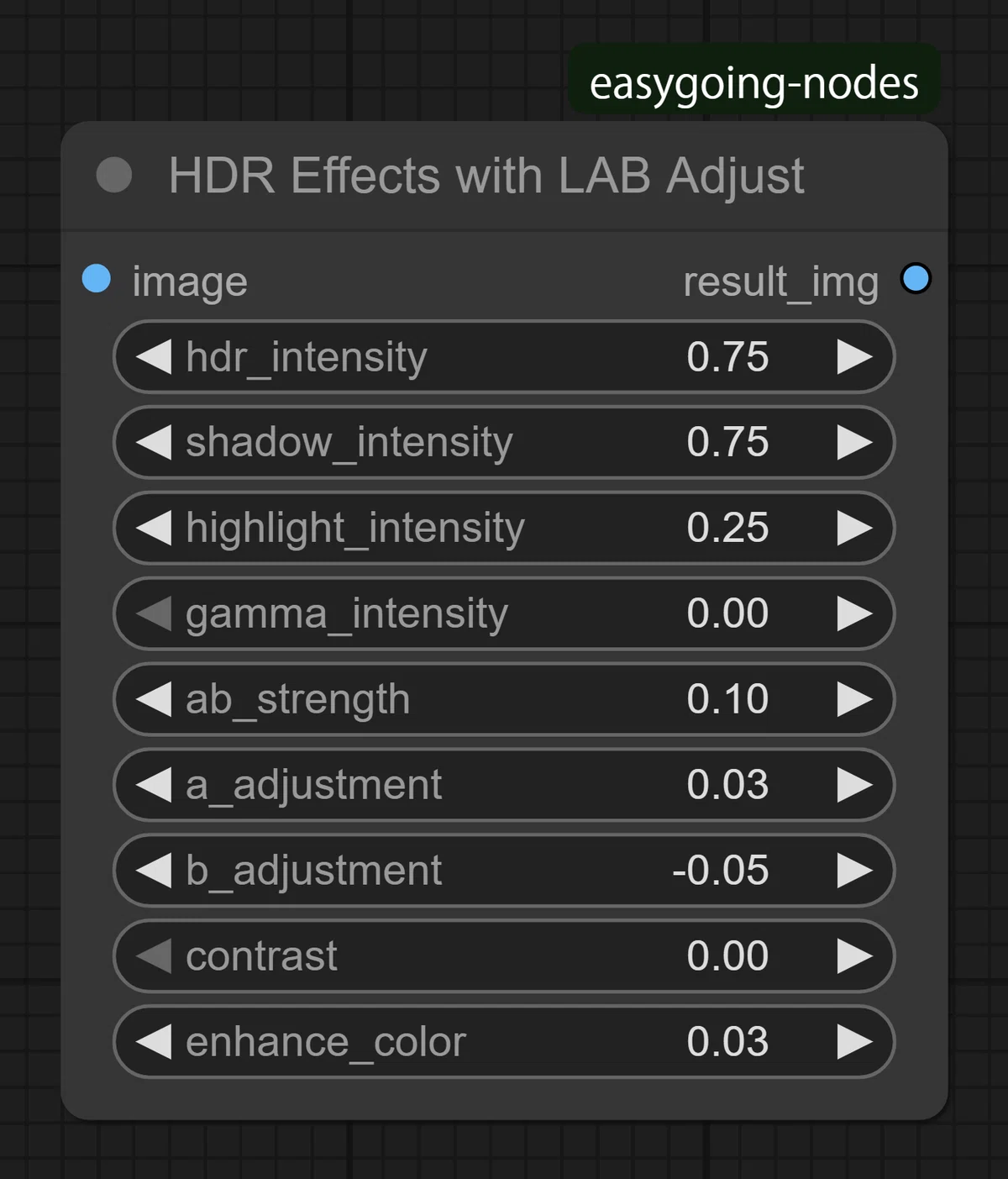 easygoing-nodesカテゴリのHDR Effects with LAB AdjustノードのUI再掲。パラメータとしてhdr_intensity, shadow_intensityなど。
