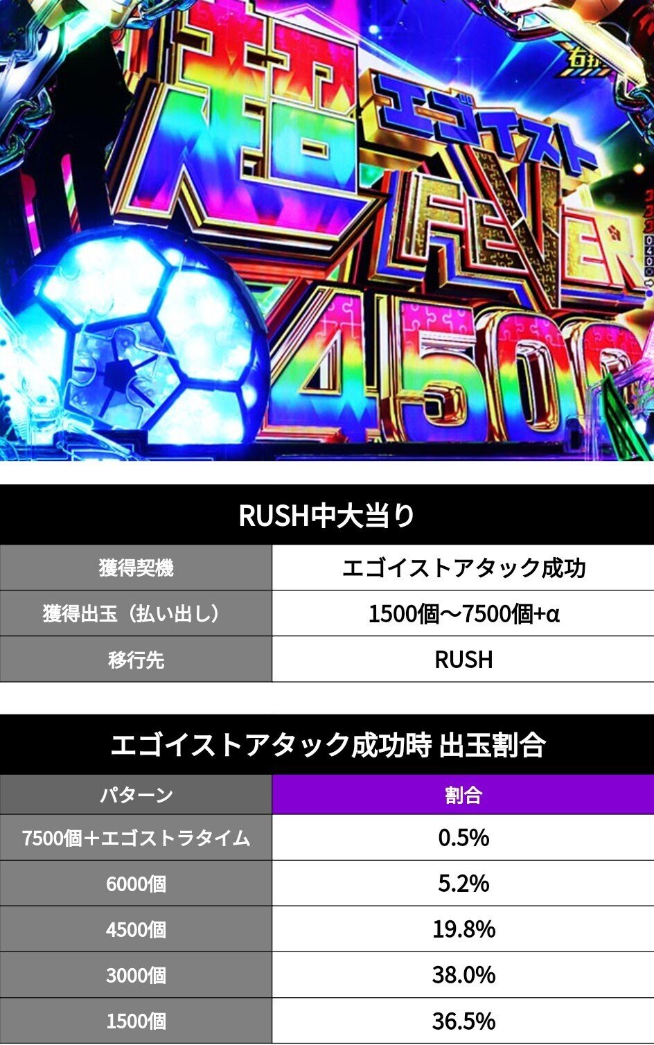 eFブルーロックパチンコスマパチ単純グラフ理論狙いが激熱厳選、期待値