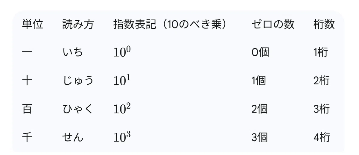 【注意喚起】note楽勝w FIREできた！【限界突破】、幼女み、田舎あるある、罰金～｜F0XROUND. Aurora